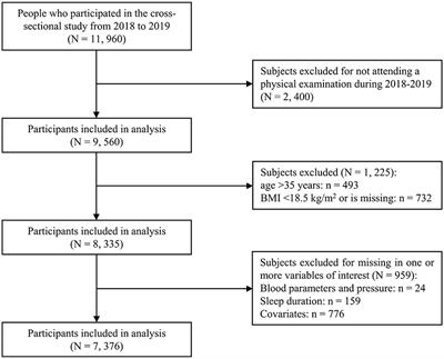 Sleep duration and metabolic body size phenotypes among Chinese young workers